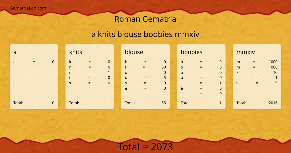 a knits blouse boobies mmxiv in roman Gematria